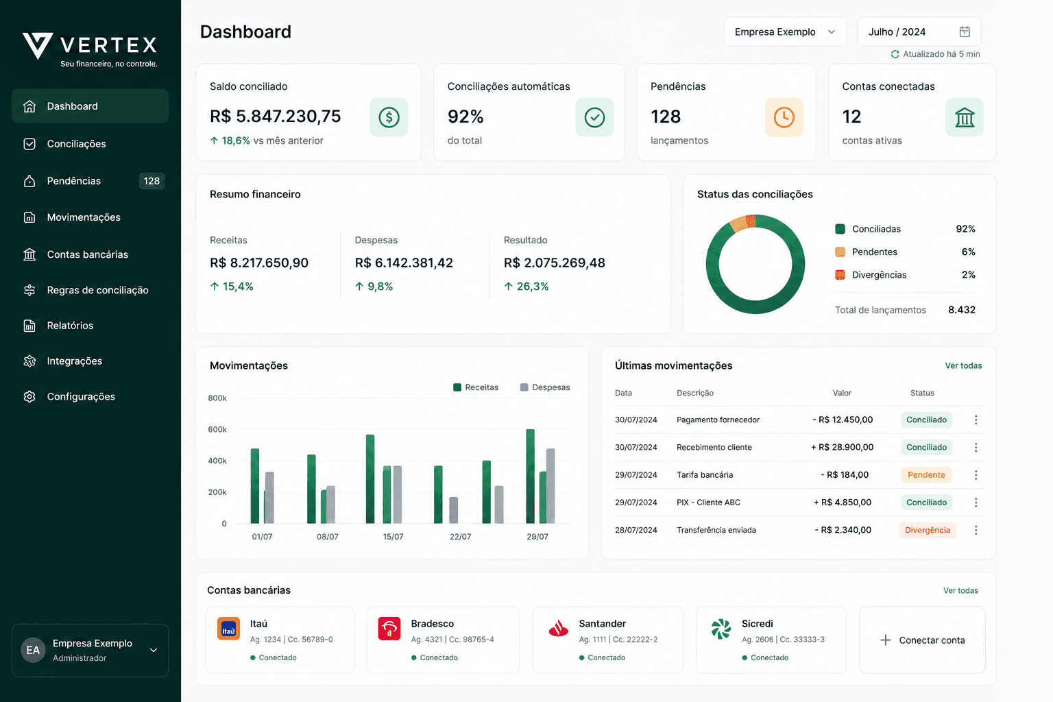 Dashboard da Vertex mostrando saldo conciliado, status das conciliações e movimentações bancárias